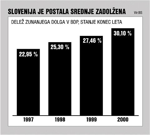 dolg